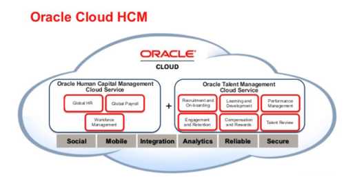 Oracle HCM Cloud Training course and certification