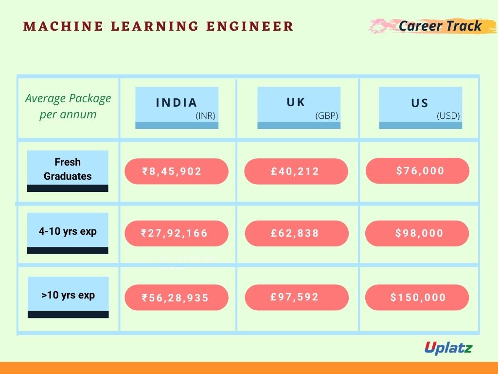 Diploma in Machine Learning