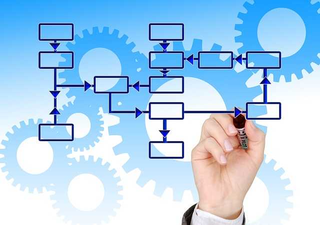 Understanding Networking Fundamentals course and certification