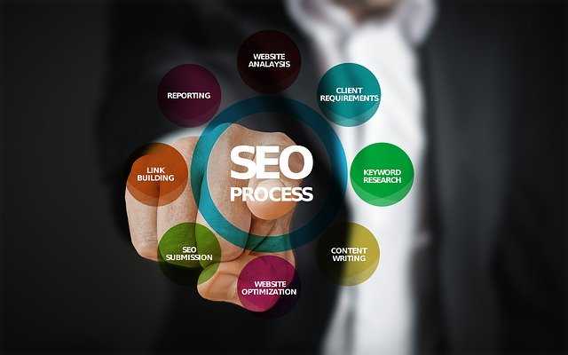 SEO (Search Engine Optimization) Training course and certification