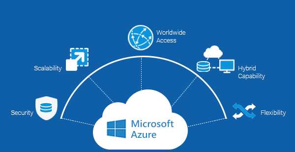 Microsoft Azure Fundamentals course and certification