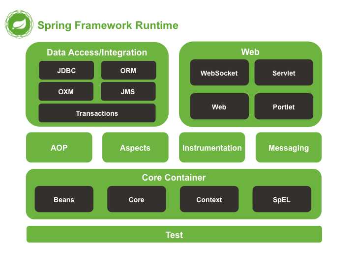 Spring best sale data integration