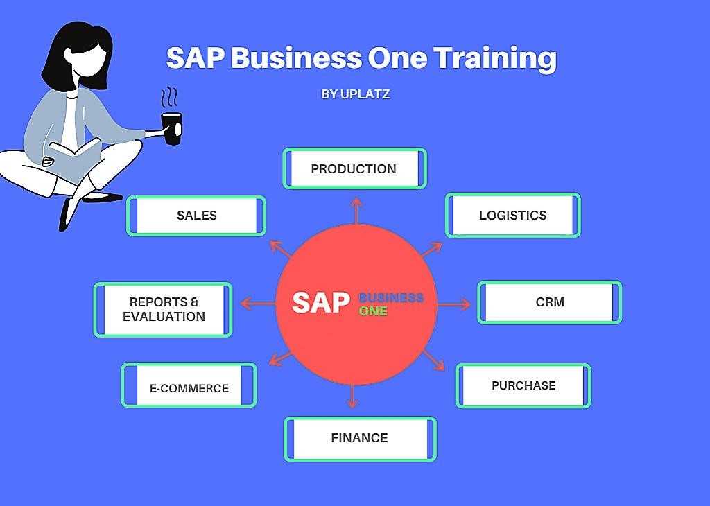 sap business one training courses