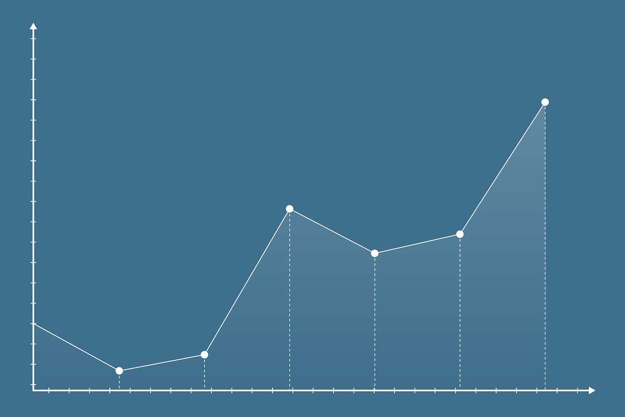 Financial Analysis course and certification