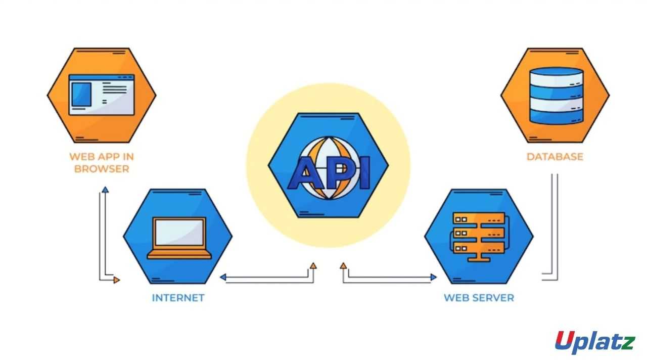 Anypoint Platform Operations: API Management course and certification
