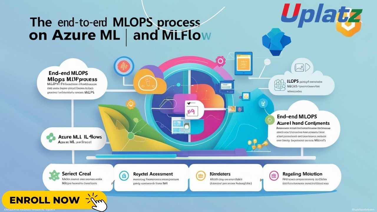 End-to-End MLOps on Azure ML & MLflow