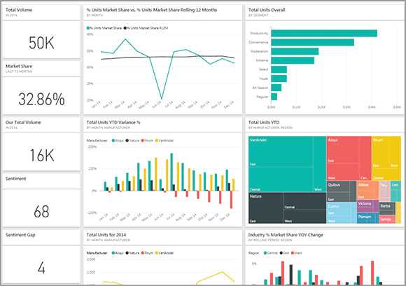 SAP Lumira Training course and certification