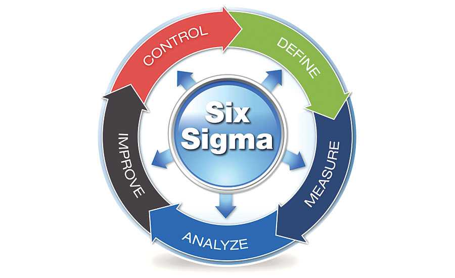 Lean Six Sigma Certification course and certification