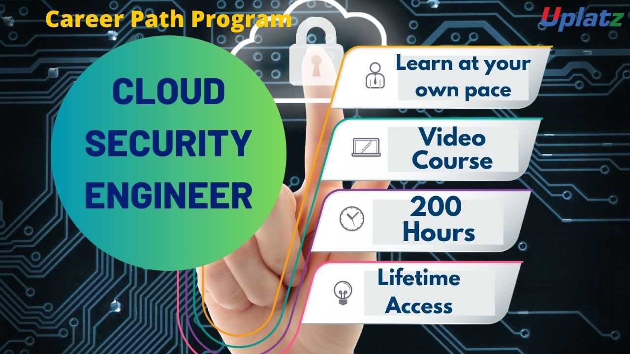 Career Path - Cloud Security Engineer