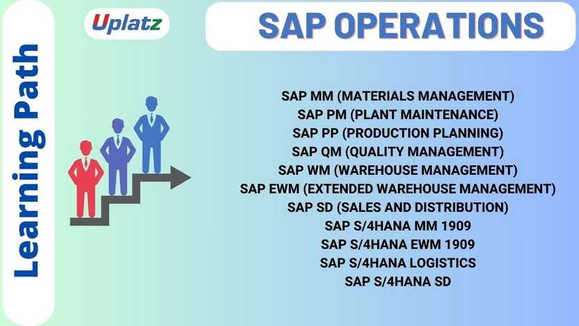 Learning Path - SAP Operations