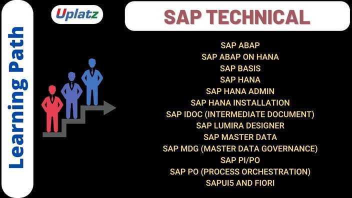 Learning Path - SAP Technical